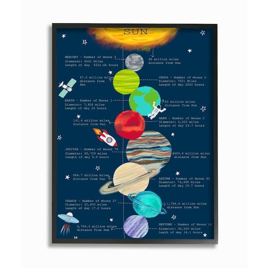 Stupell Industries Our Solar System Facts Kid's Educational Illustration Framed Wall Art